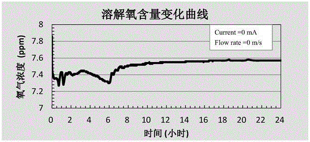 Electrochemical corrosion apparatus and electrochemical corrosion method of reinforcing steel bar in seawater full immersion zone reinforced concrete