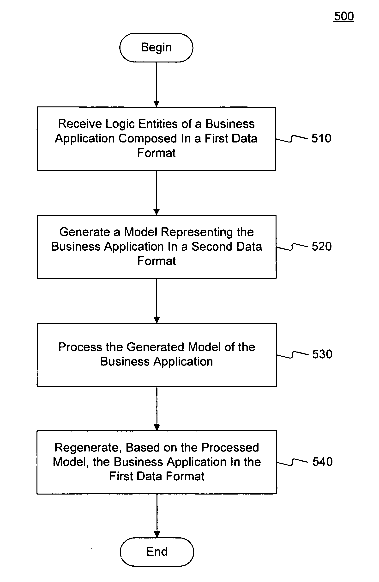 Systems and methods for identifying problems of a business application in a customer support system