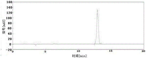 HPLC detection method of content of jasmonic acid in sugarcane leaf