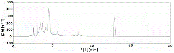 HPLC detection method of content of jasmonic acid in sugarcane leaf