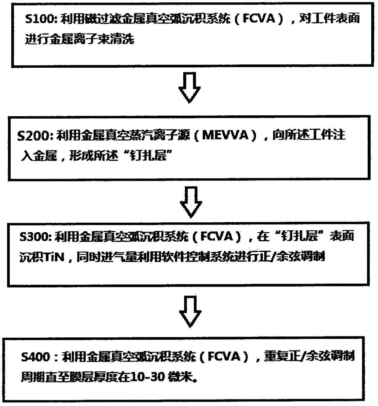 A preparation method for maintaining superhard properties and improving toughness for ultra-thick tin film layers