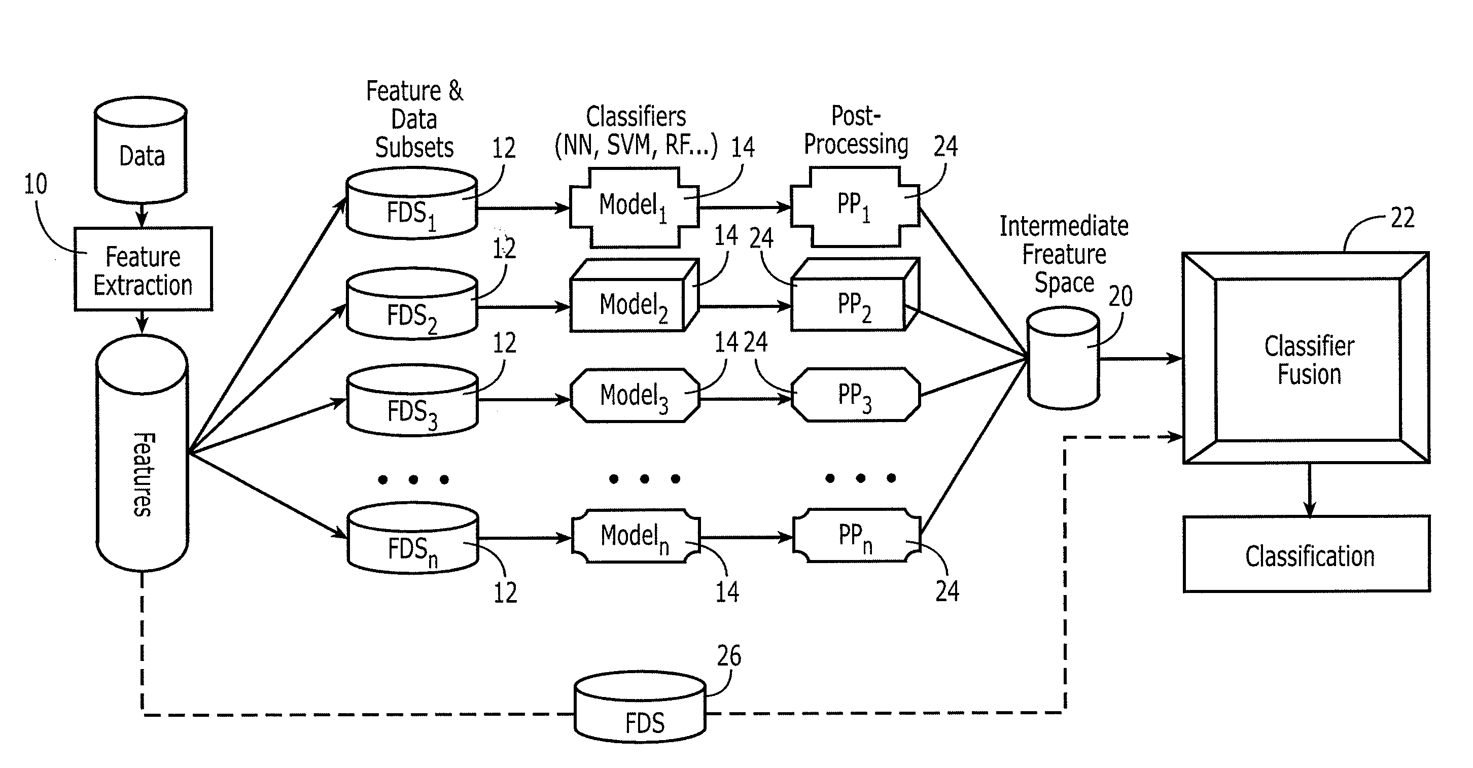 Method, Apparatus And Computer Program Product For Predicting A Fault Utilizing Multi-Resolution Classifier Fusion