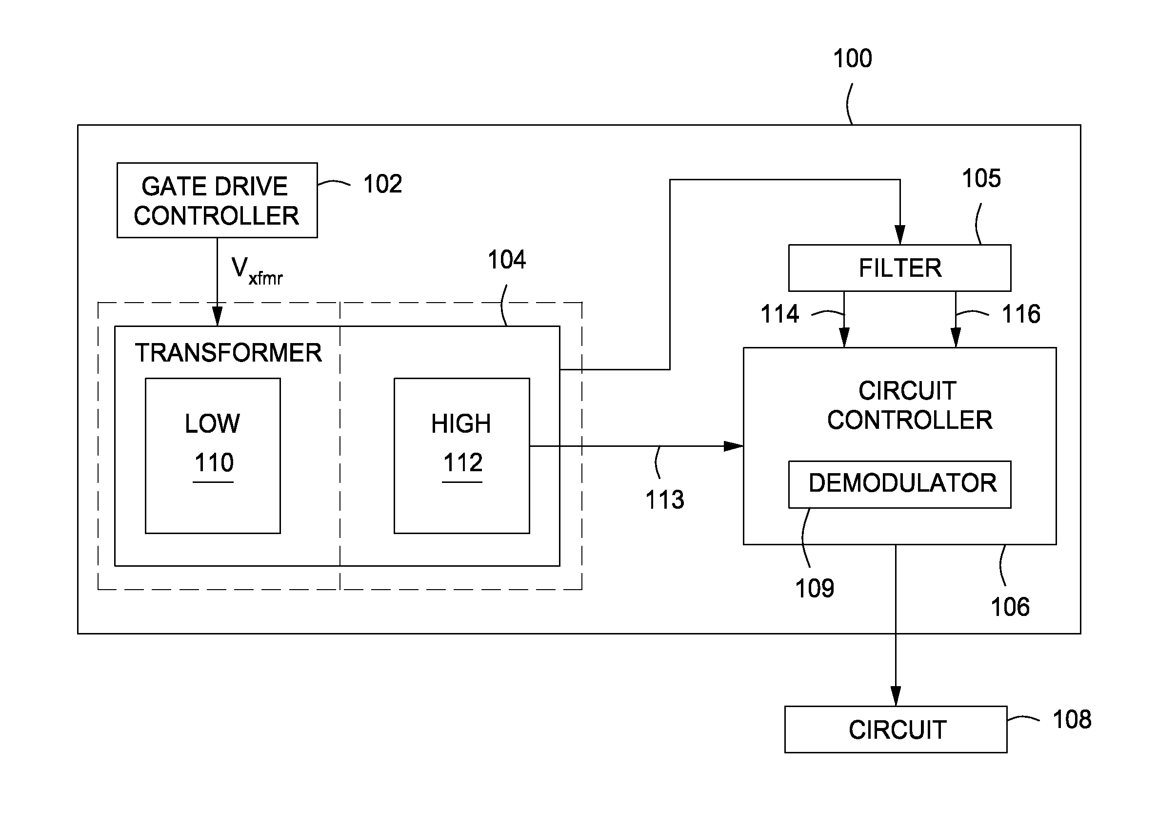 Method and apparatus for transmitting combined power, control and data through an isolation barrier