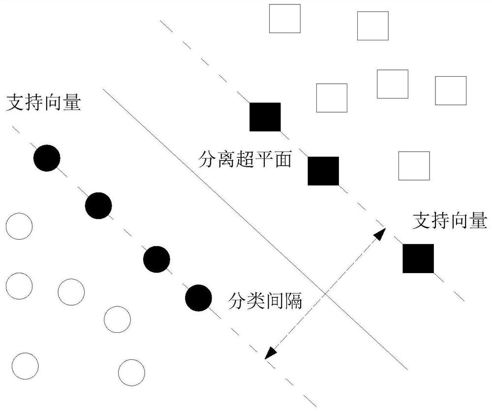 Grapefruit disease and insect pest monitoring method based on Internet of Things technology