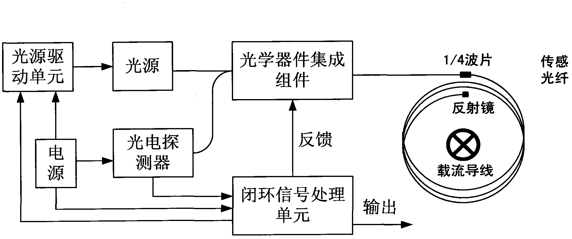 Closed-loop optical fiber current transformer