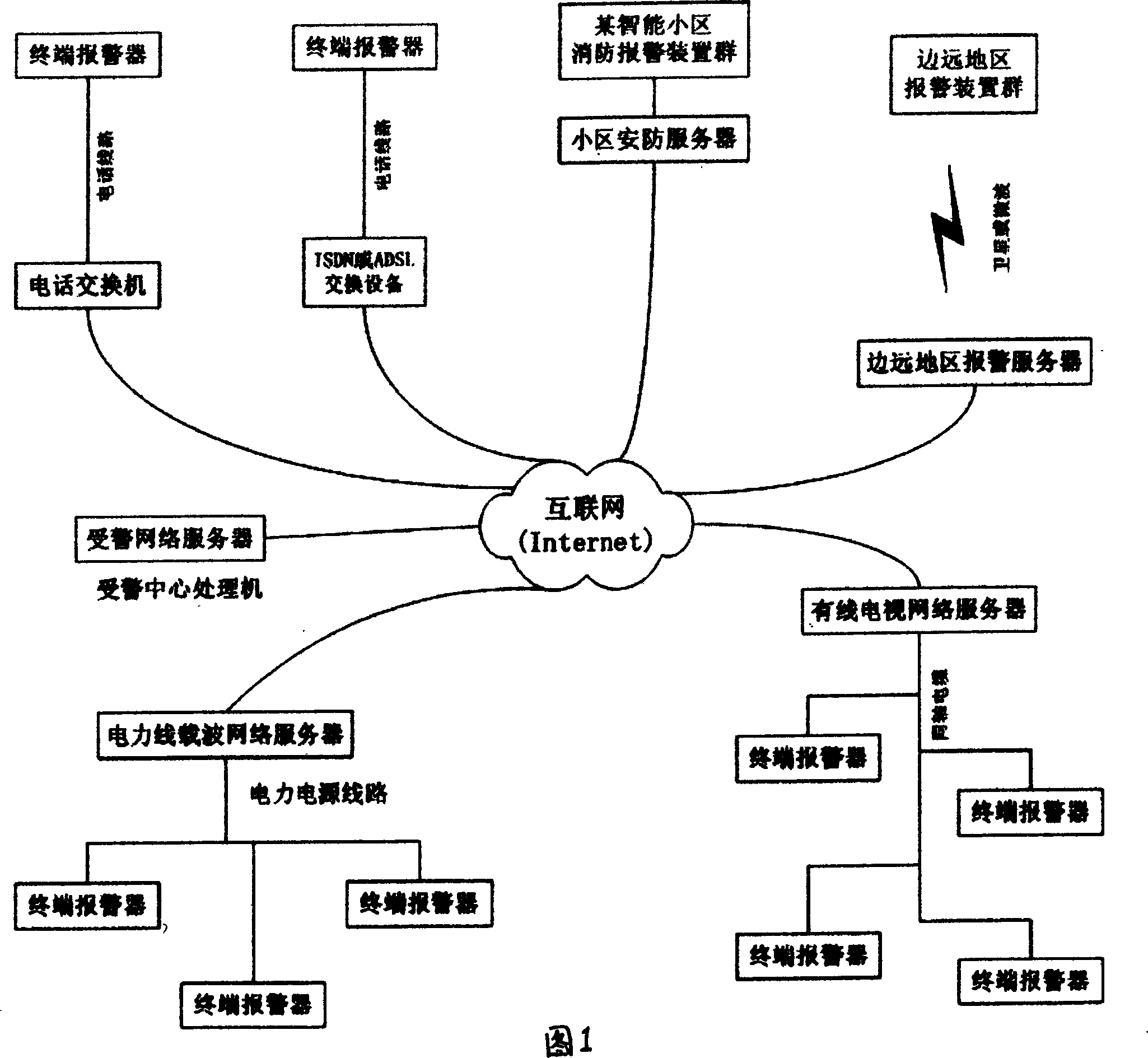 Intelligent warning system and method through internet