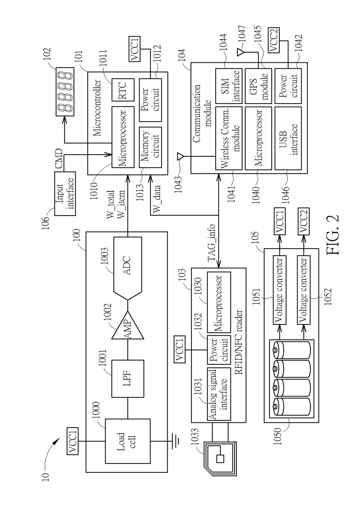 Smart weight scale, smart weight management system based on internet of things and method of measuring weight thereof