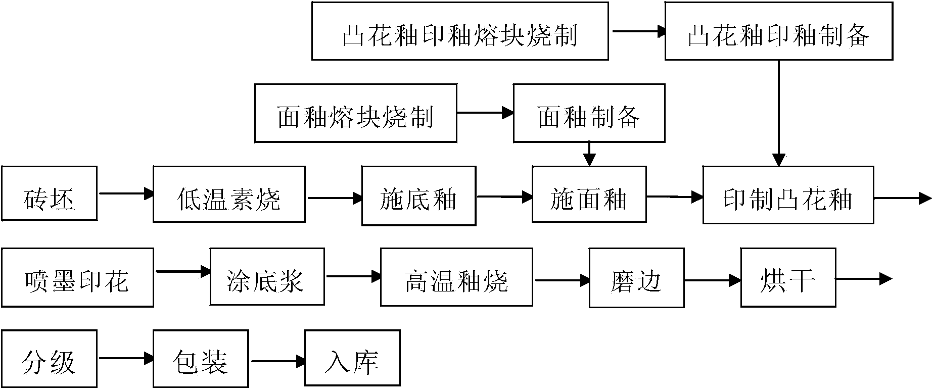 Glazed tile with wallpaper or bark-shaped surface and concave and convex effect and preparation method