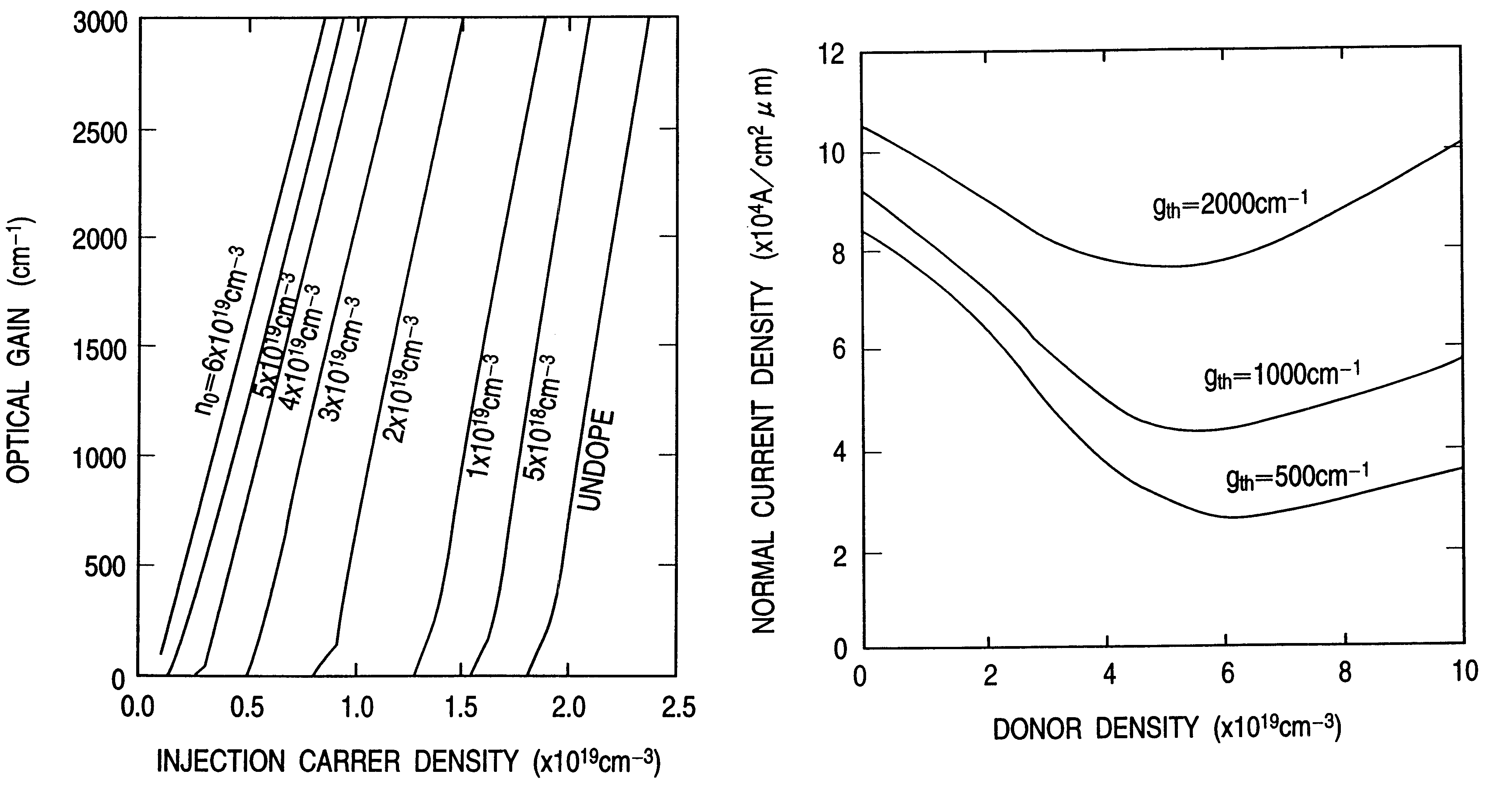 Optical information processor and semiconductor light emitting device suitable for the same