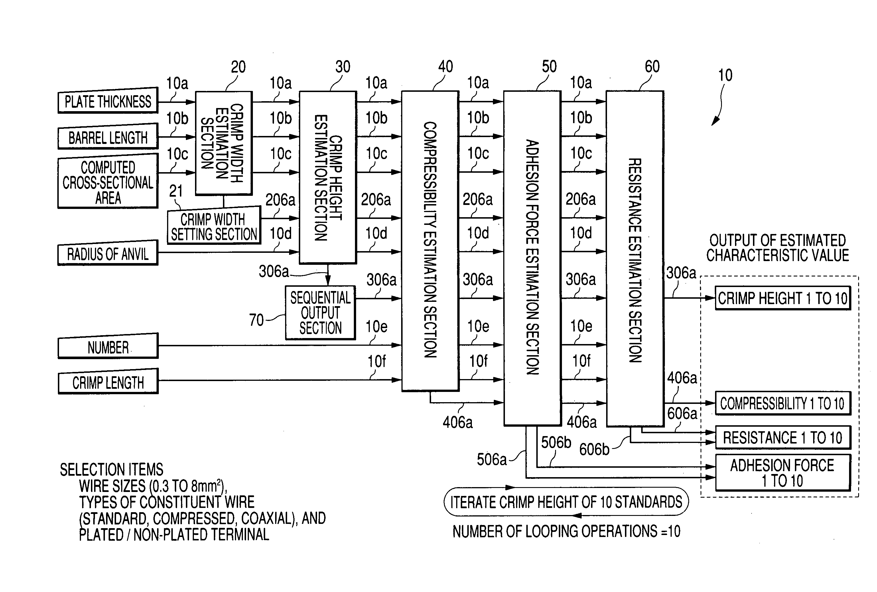 Crimping connection design system using multilayer feedforward neural networks