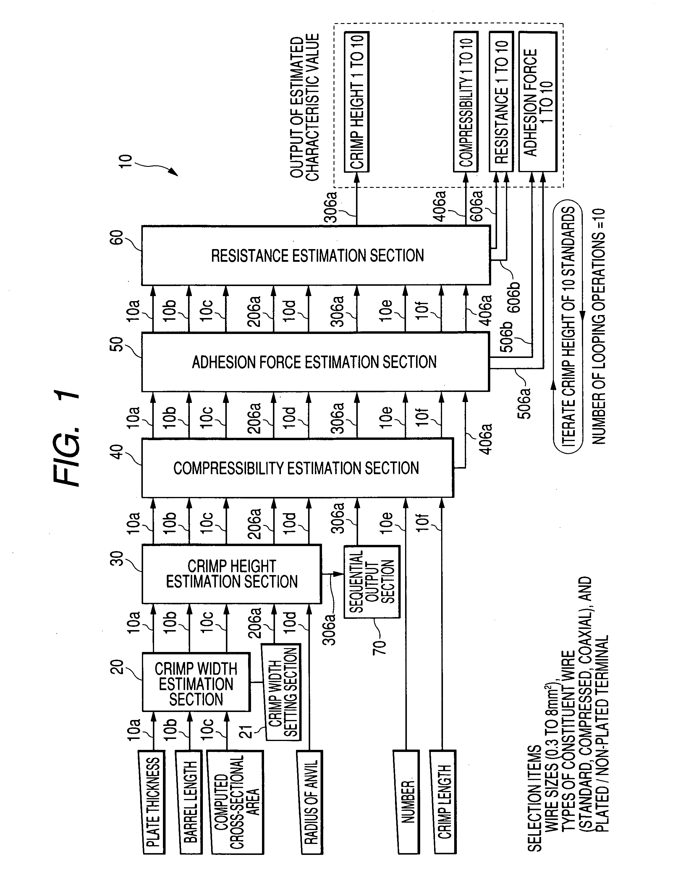 Crimping connection design system using multilayer feedforward neural networks