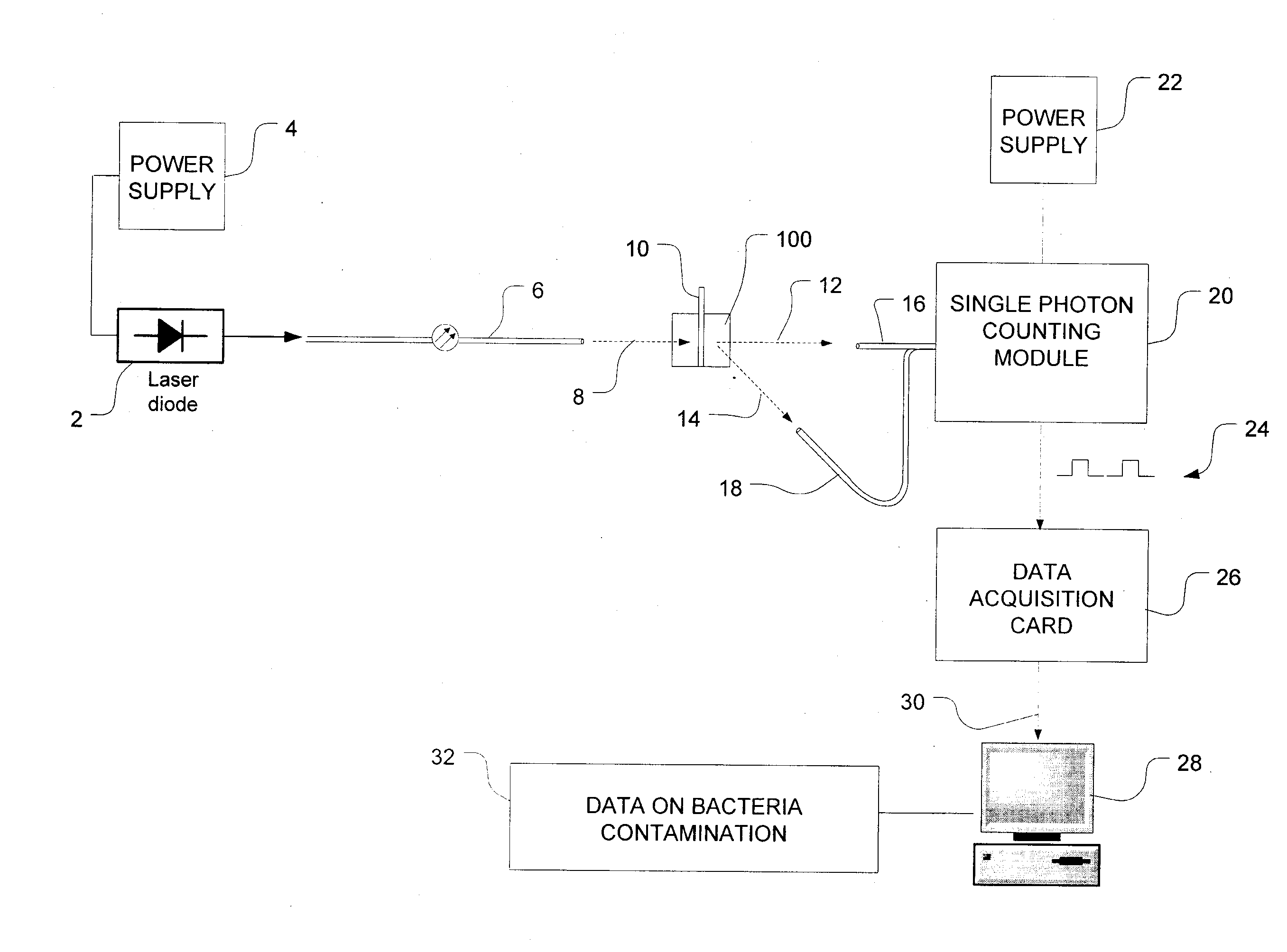 Method of detecting bacterial contamination using dynamic light scattering