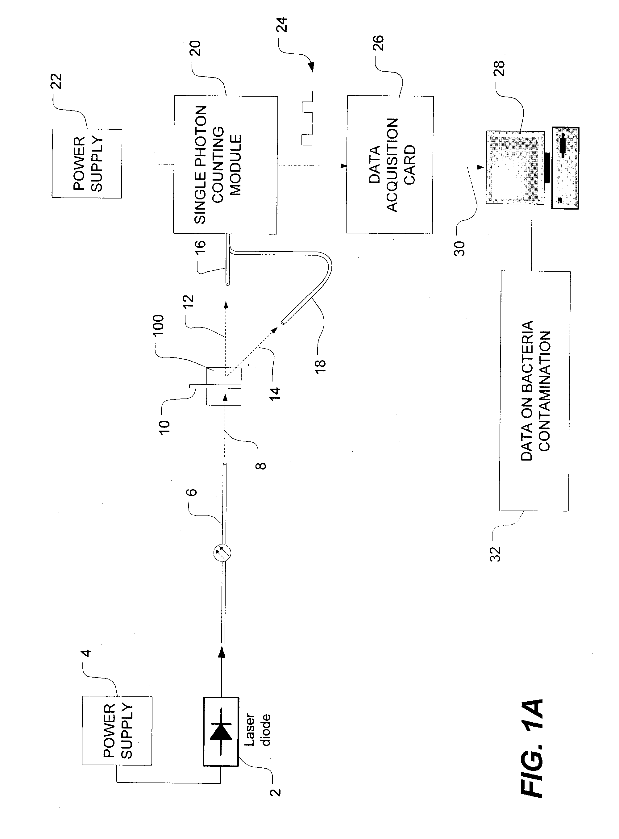 Method of detecting bacterial contamination using dynamic light scattering