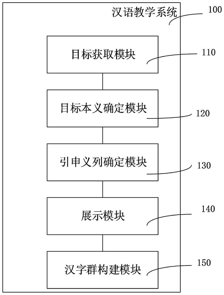 Chinese character teaching method and system