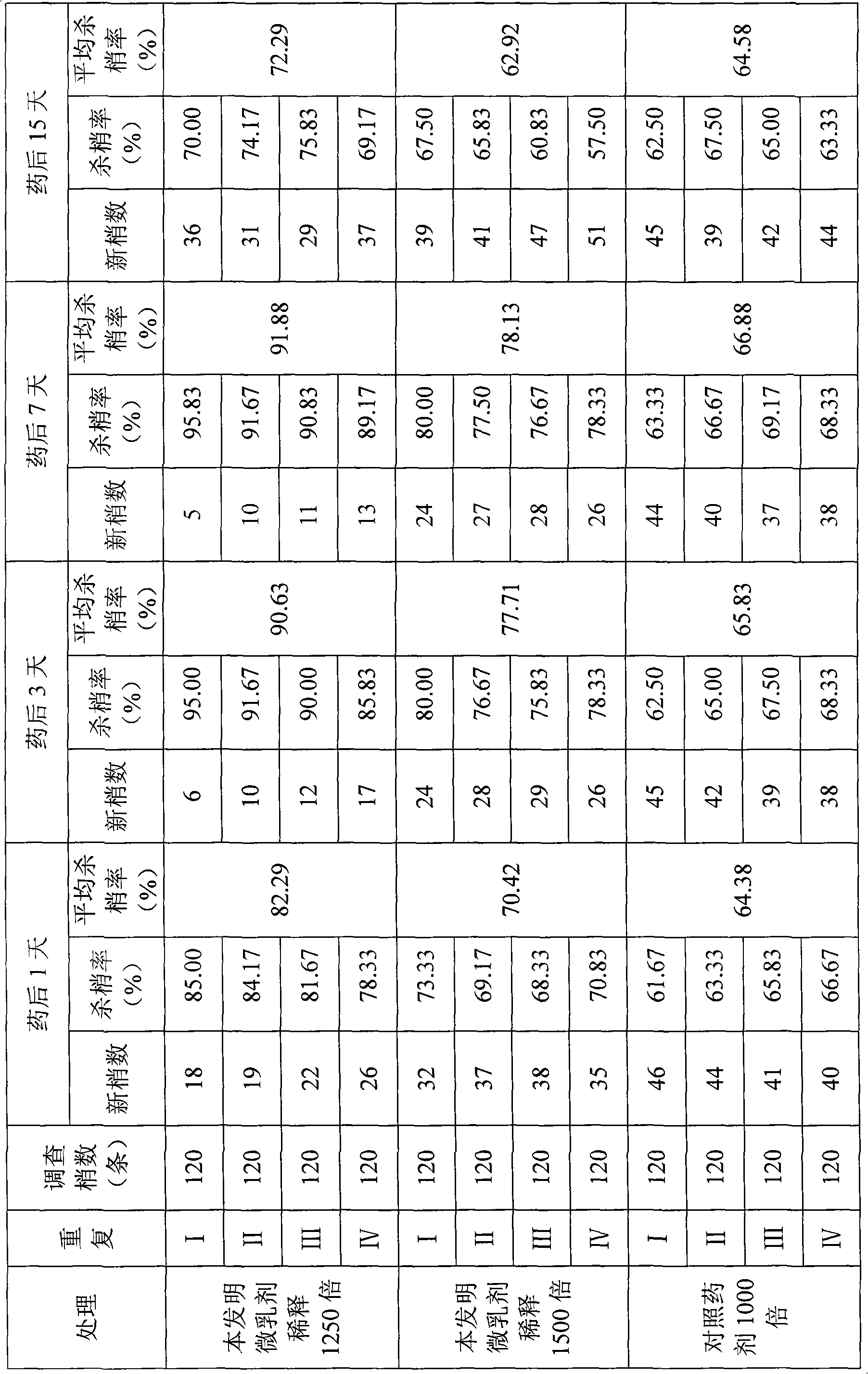 New use and composition of diphenylether pesticide compositions for controlling and killing shoots of citrus crops