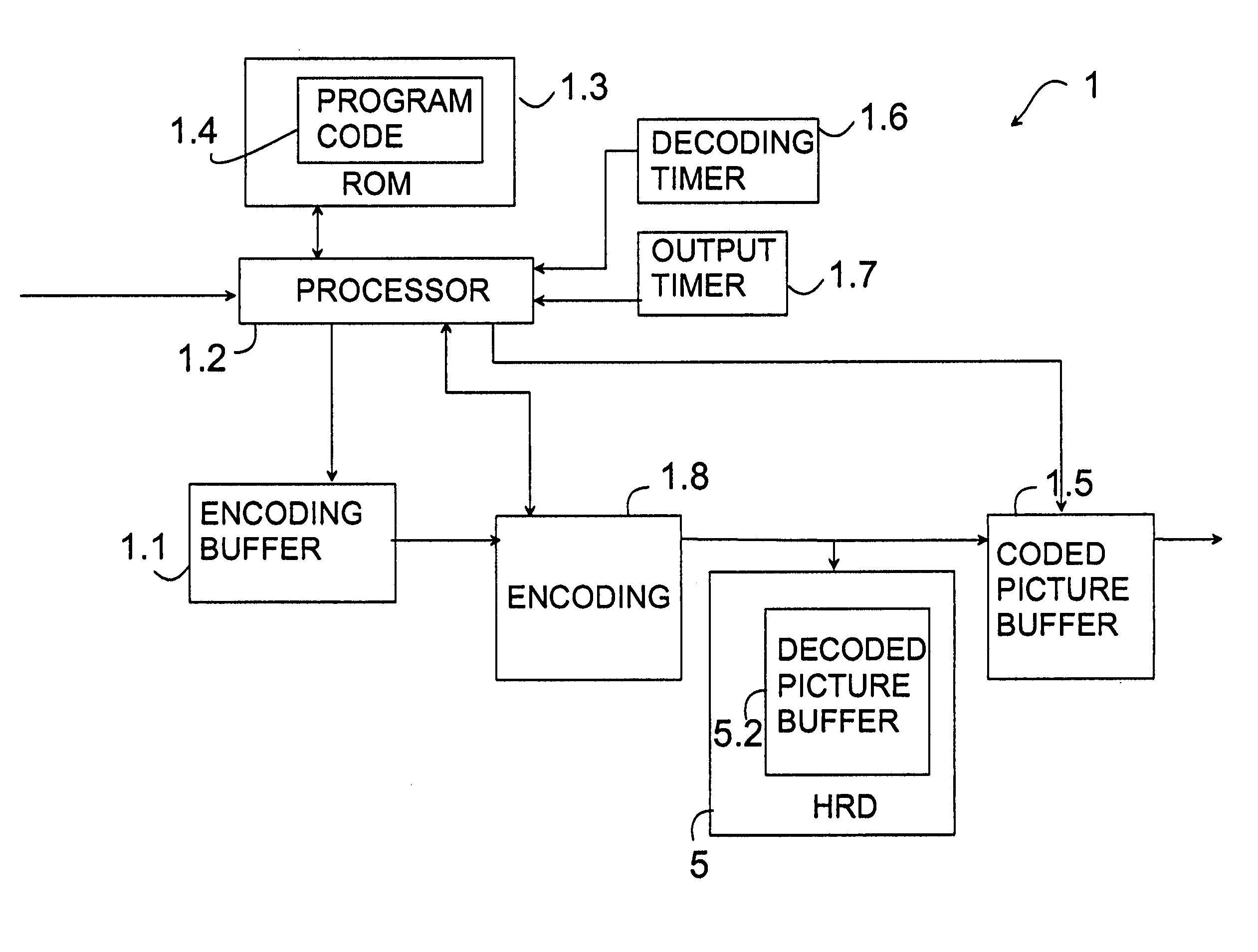 Video coding, decoding and hypothetical reference decoder