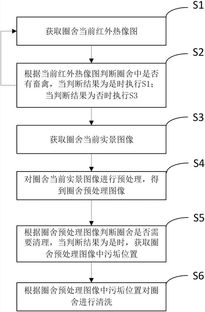 Image acquiring based automatic cleaning method and system for colony house environment