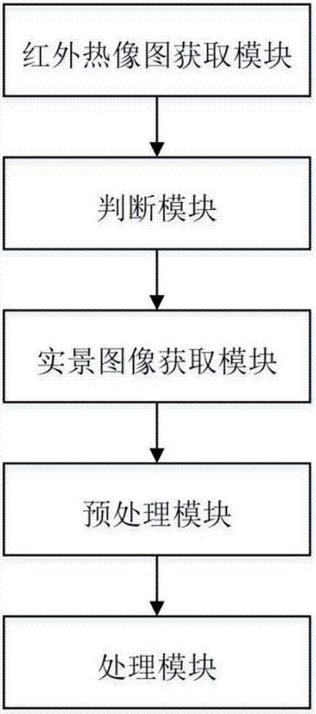 Image acquiring based automatic cleaning method and system for colony house environment