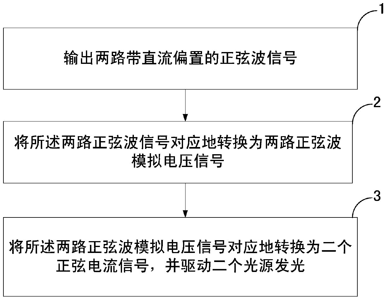 Liquid turbidity measuring device and its measuring method