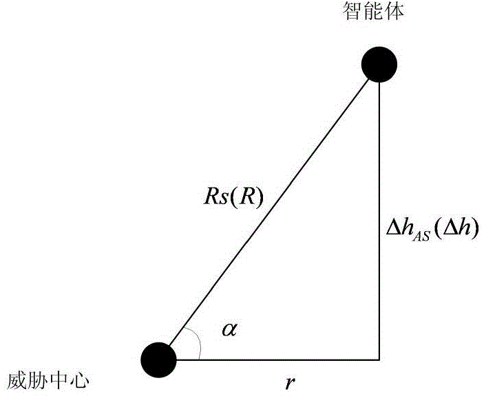 Air route planning method based on guide speed field in threat environment