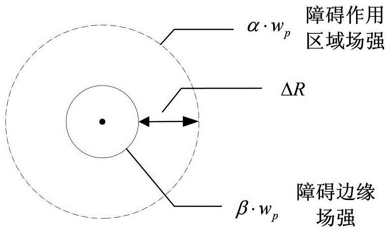 Air route planning method based on guide speed field in threat environment