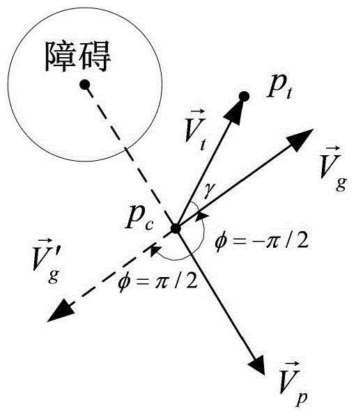 Air route planning method based on guide speed field in threat environment