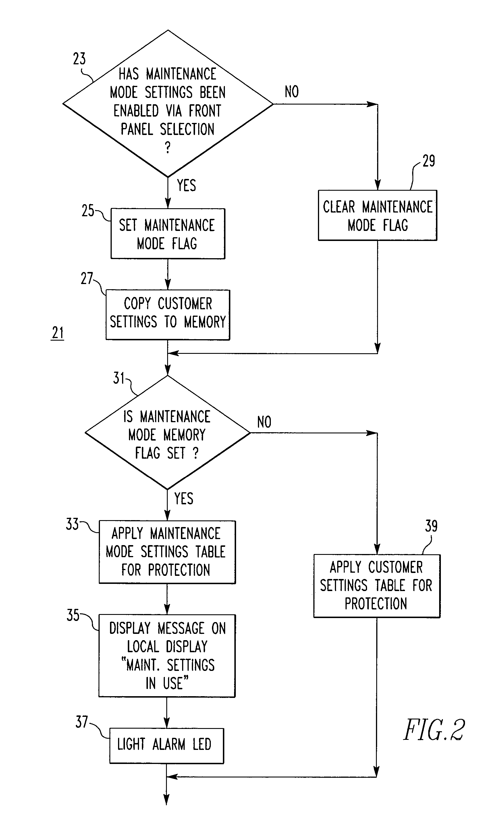 Method and circuit breaker for reducing arc flash during maintenance in a low voltage power circuit