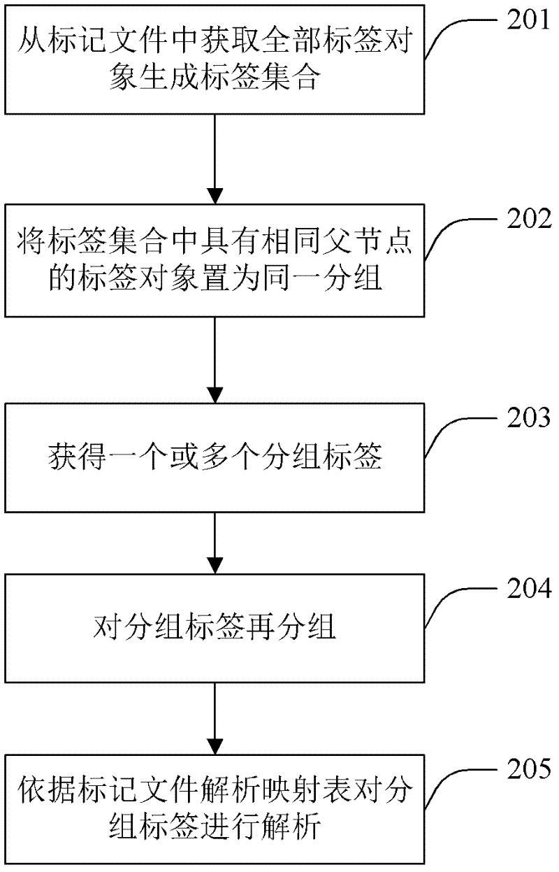 Method and device for parsing tagged file