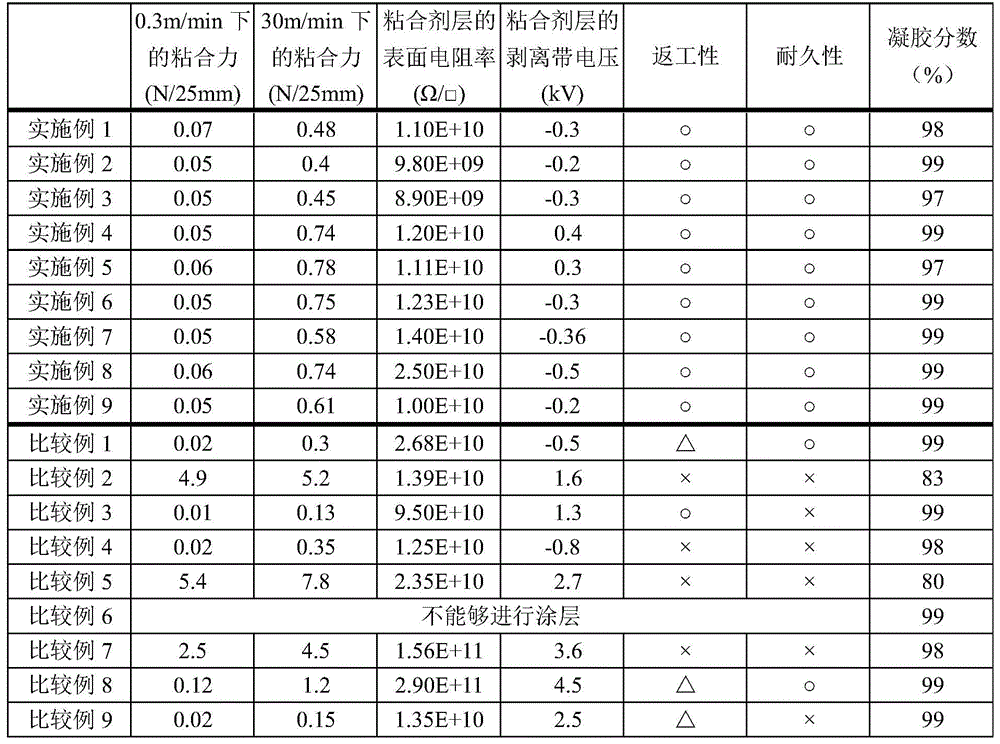 Adhesive composition and surface protection film