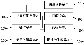 Storage space reservation method based on shared printer and request receiving device