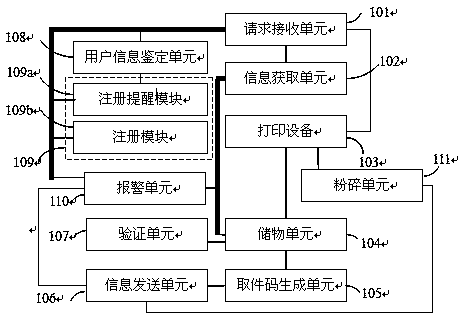 Storage space reservation method based on shared printer and request receiving device