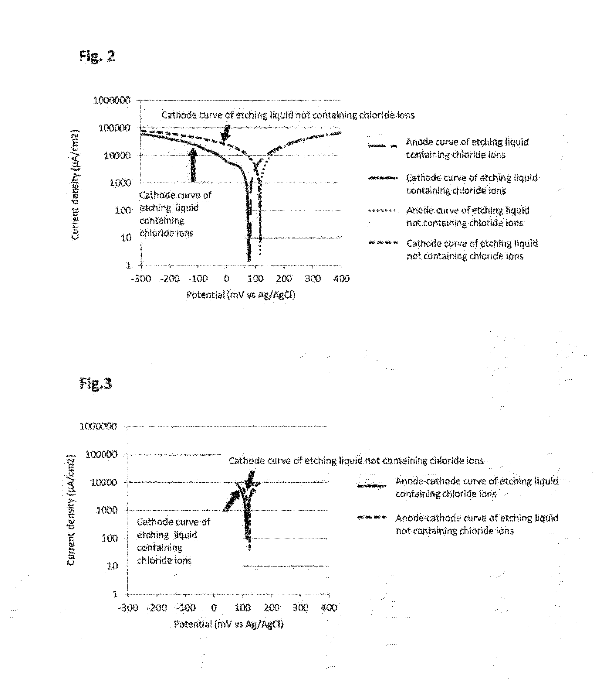 Method of treating wiring substrate and wiring substrate manufactured by the same