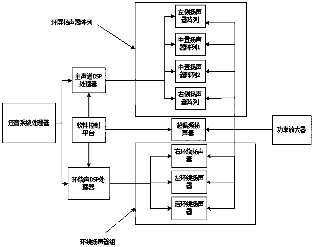 A sound reproduction system for digital cinema