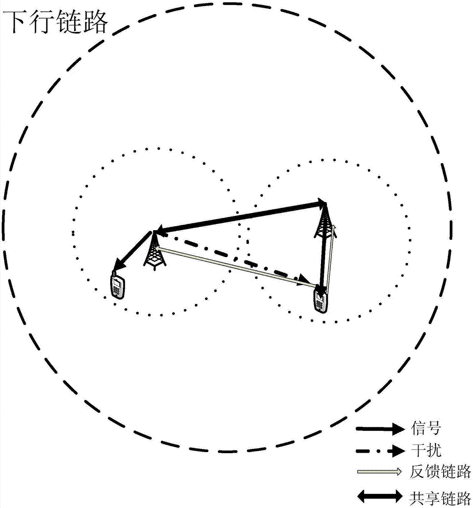 Multi-cell collaborative precoding method based on quantization and statistical channel information