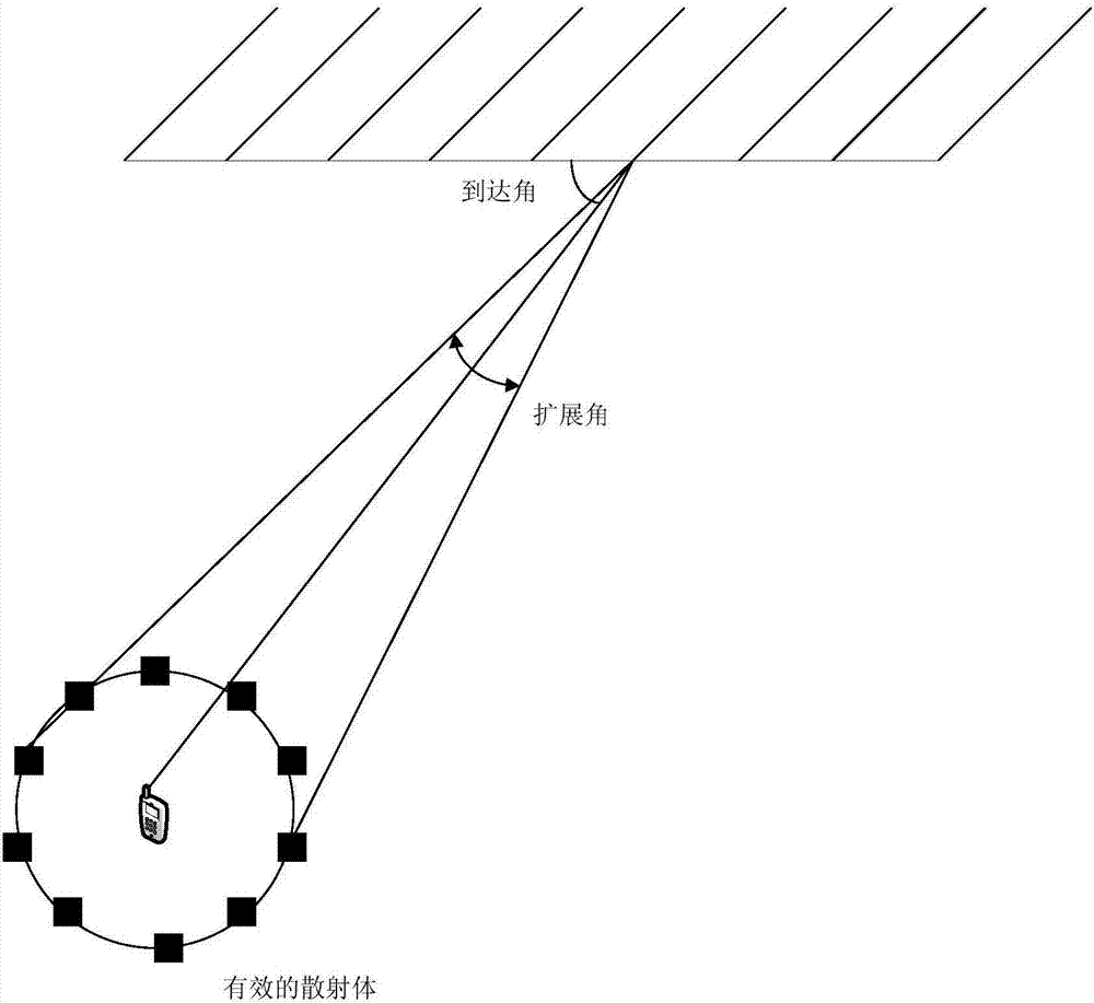 Multi-cell collaborative precoding method based on quantization and statistical channel information