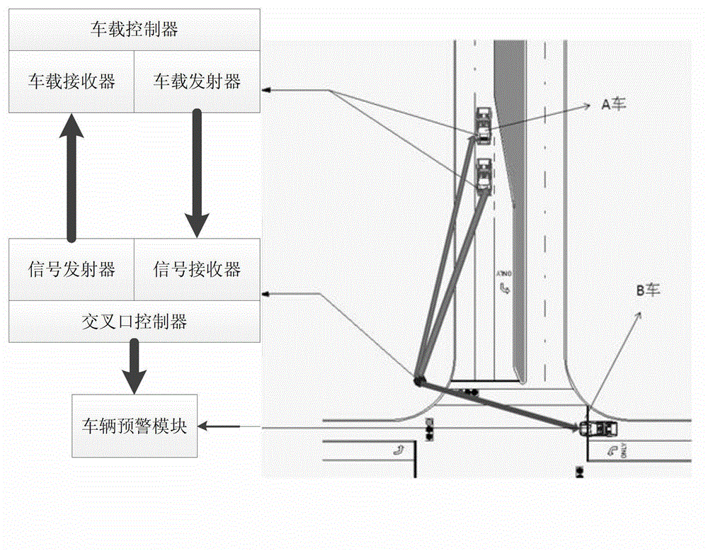 Vehicular access cooperative system with function of emergency collision avoidance early warning for red light running and method