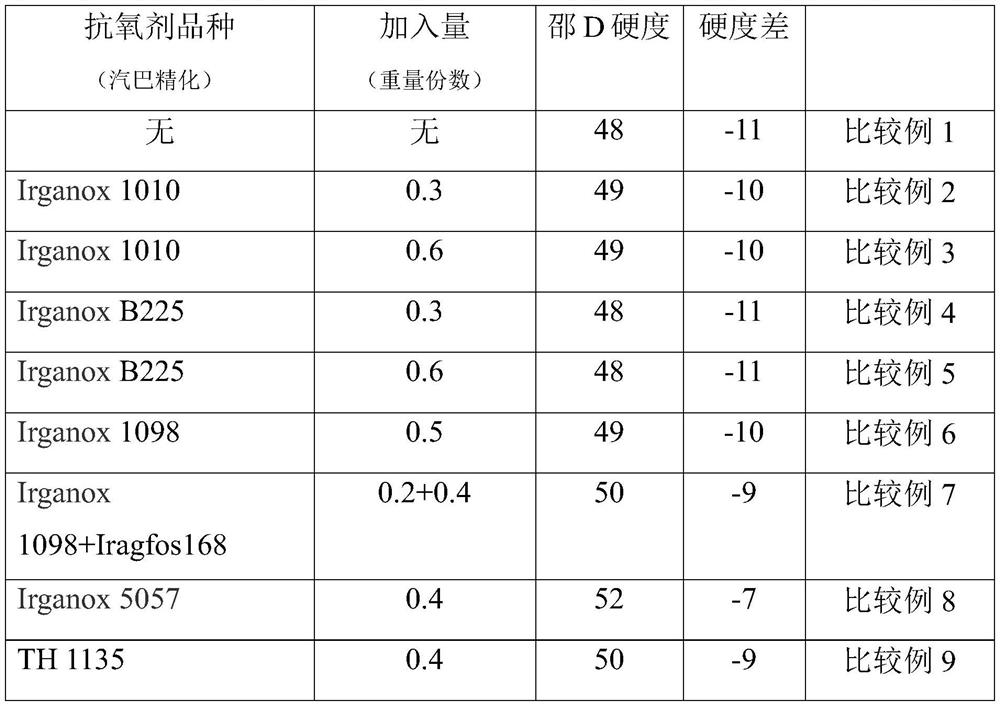 Glass fiber reinforced TPU material and preparation method thereof