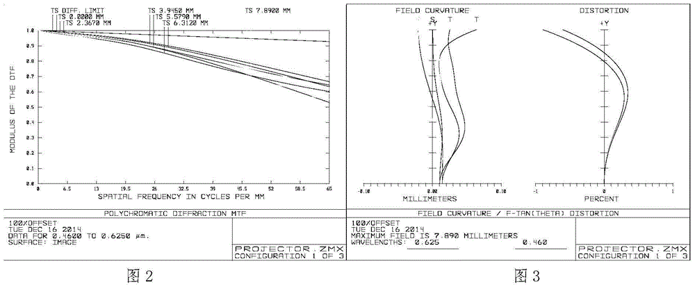 Non-defocused optical wide-angle lens for projection display