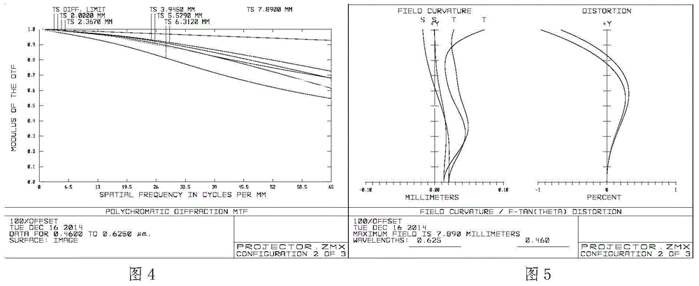 Non-defocused optical wide-angle lens for projection display