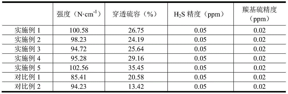 Desulfurizing agent for removing hydrogen sulfide and carbonyl sulfide at the same time