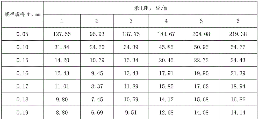 PTC thermistor alloy wire and preparation method thereof