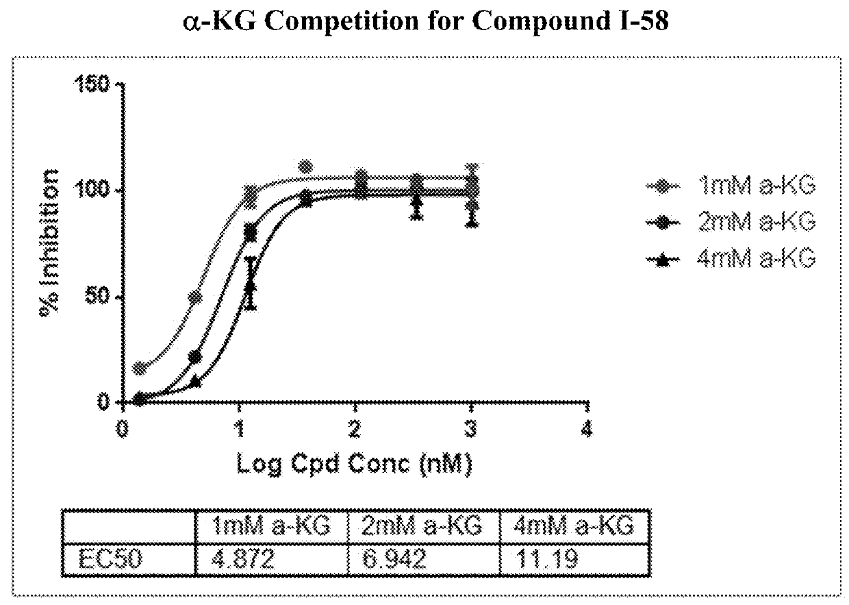 Pyridin-2(1H)-one quinolinone derivatives as mutant-isocitrate dehydrogenase inhibitors