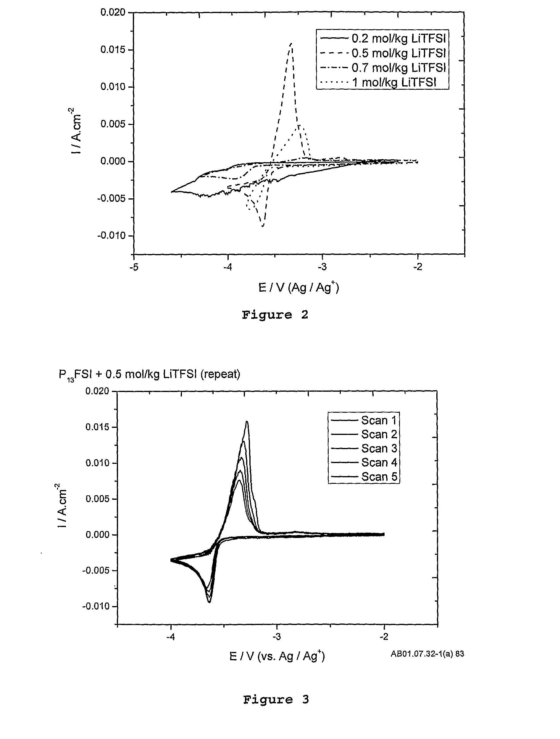 Lithium energy storage device