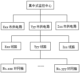 Looped network box micro-positive pressure fresh air dehumidification system and control method thereof