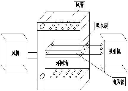 Looped network box micro-positive pressure fresh air dehumidification system and control method thereof