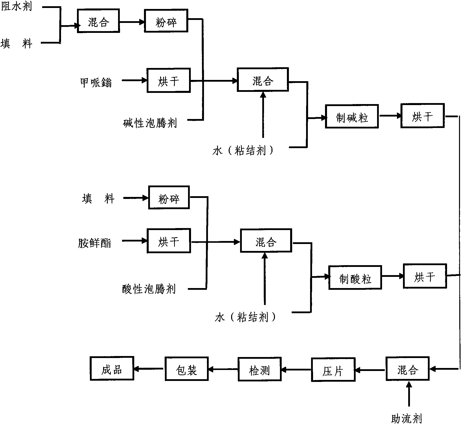 Effervescent tablet of plant growth regulator composition and preparation method thereof