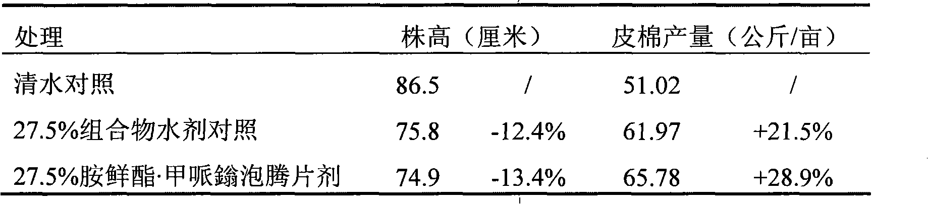 Effervescent tablet of plant growth regulator composition and preparation method thereof