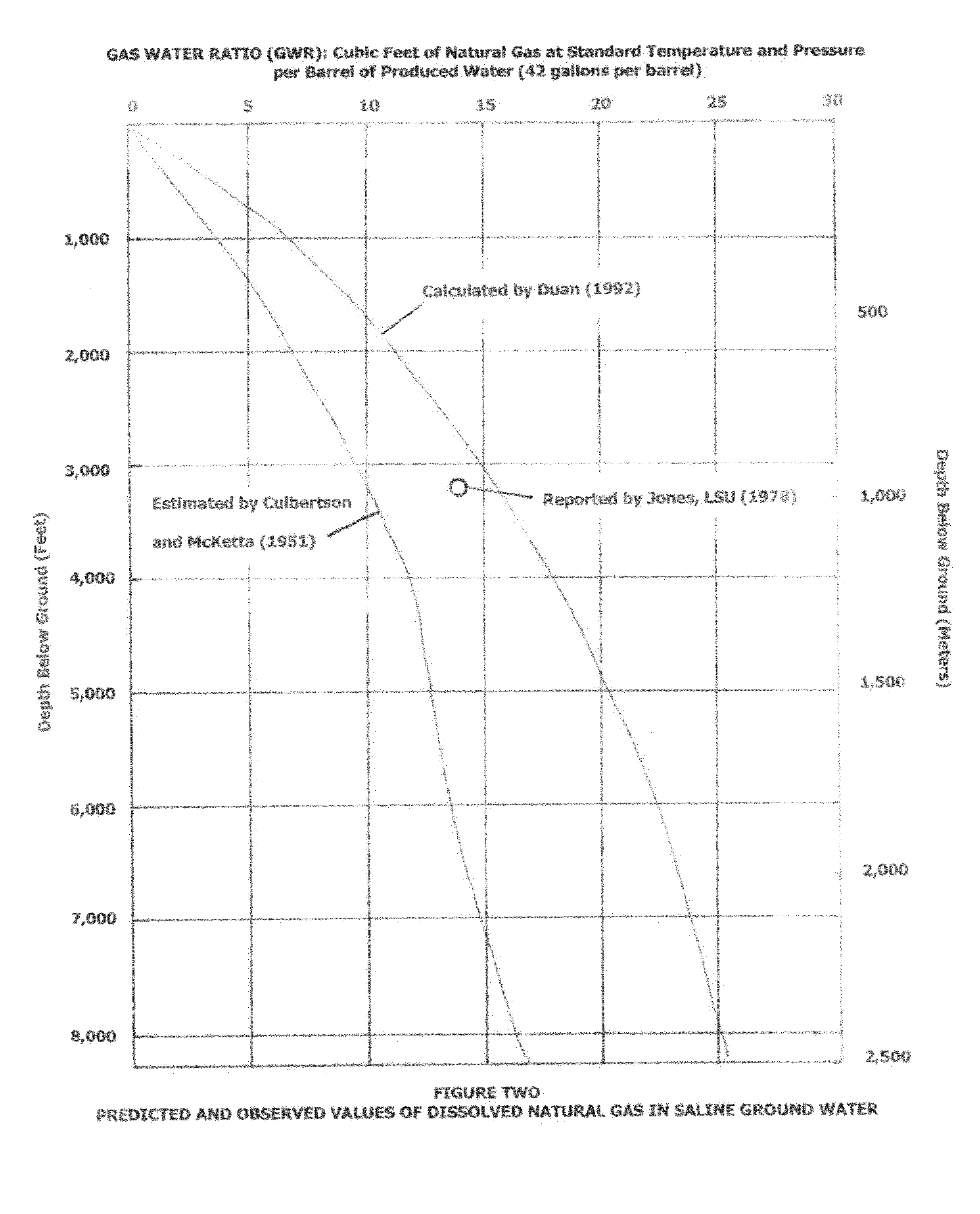 Process for extracting dissolved methane from hydropressured aquifers