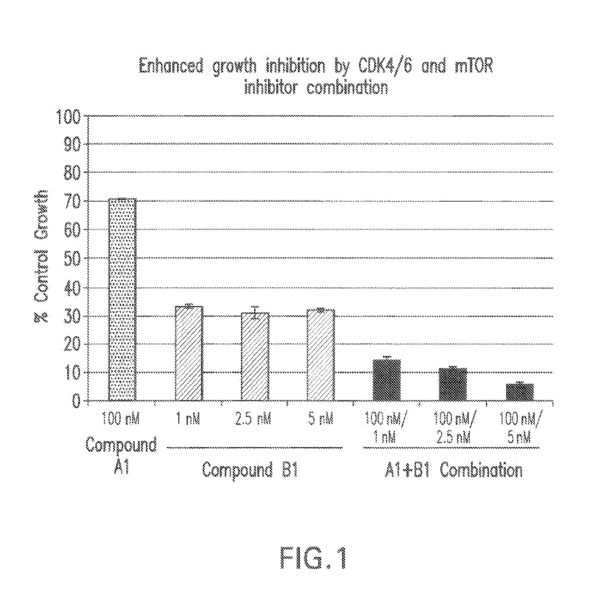 Combination comprising a cyclin dependent kinase 4 or cyclin dependent kinase (cdk4/6) inhibitor for treating cancer