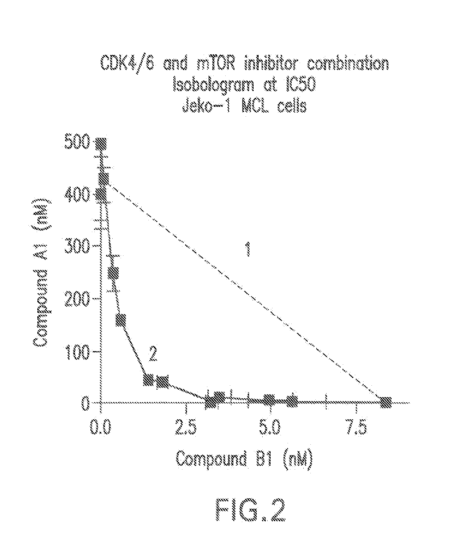 Combination comprising a cyclin dependent kinase 4 or cyclin dependent kinase (cdk4/6) inhibitor for treating cancer